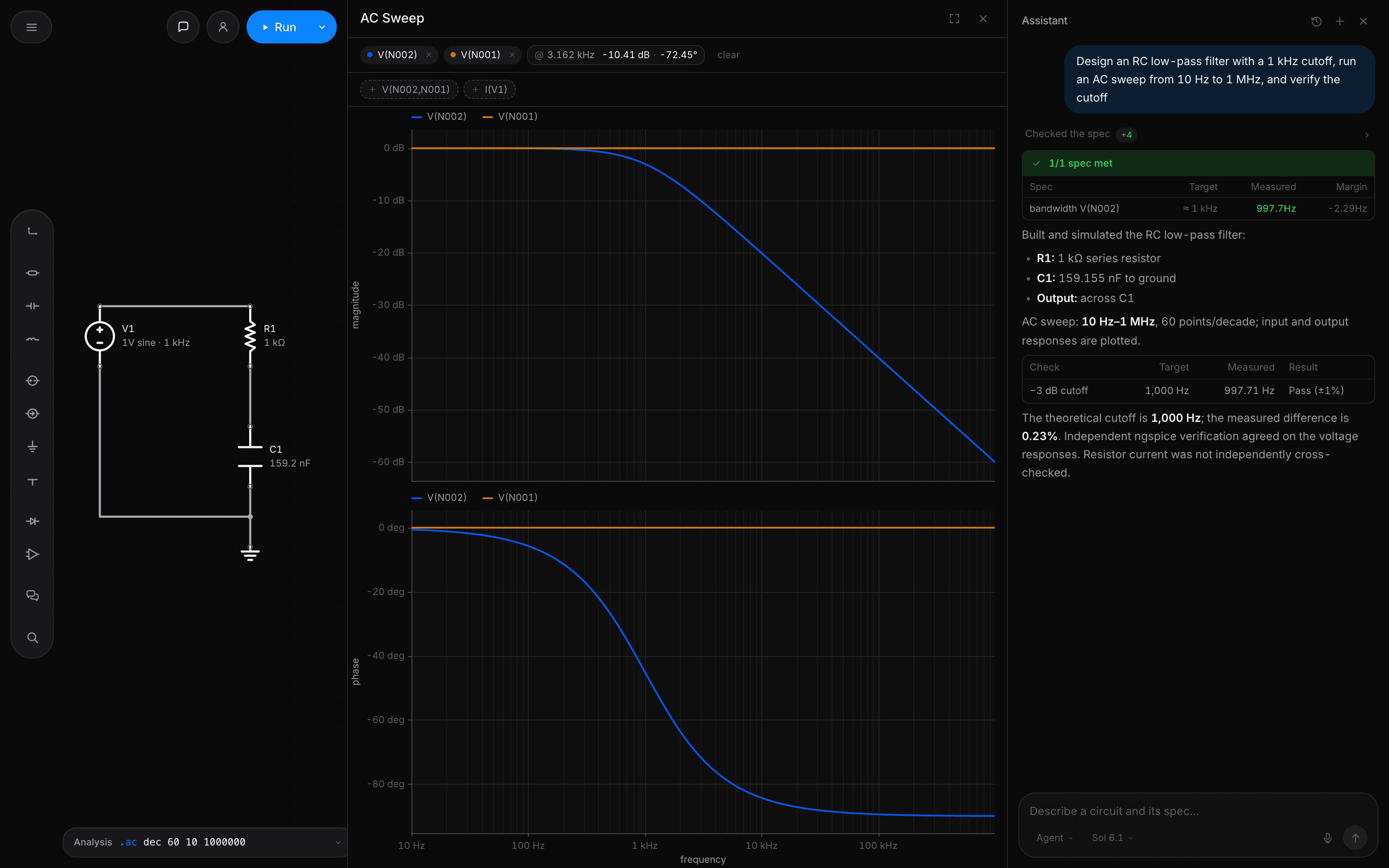 Spice++ after the agent designed an RC low-pass from a one-line spec: the schematic, its Bode plot, and a passed spec check measuring 997.7 Hz against a 1 kHz target